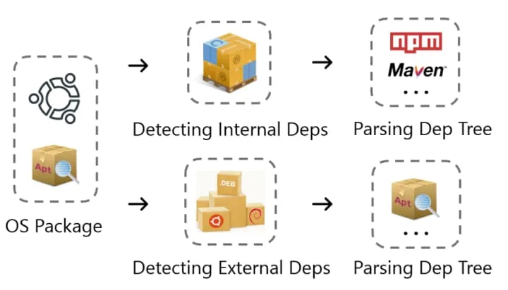 dependencies-classification.jpg